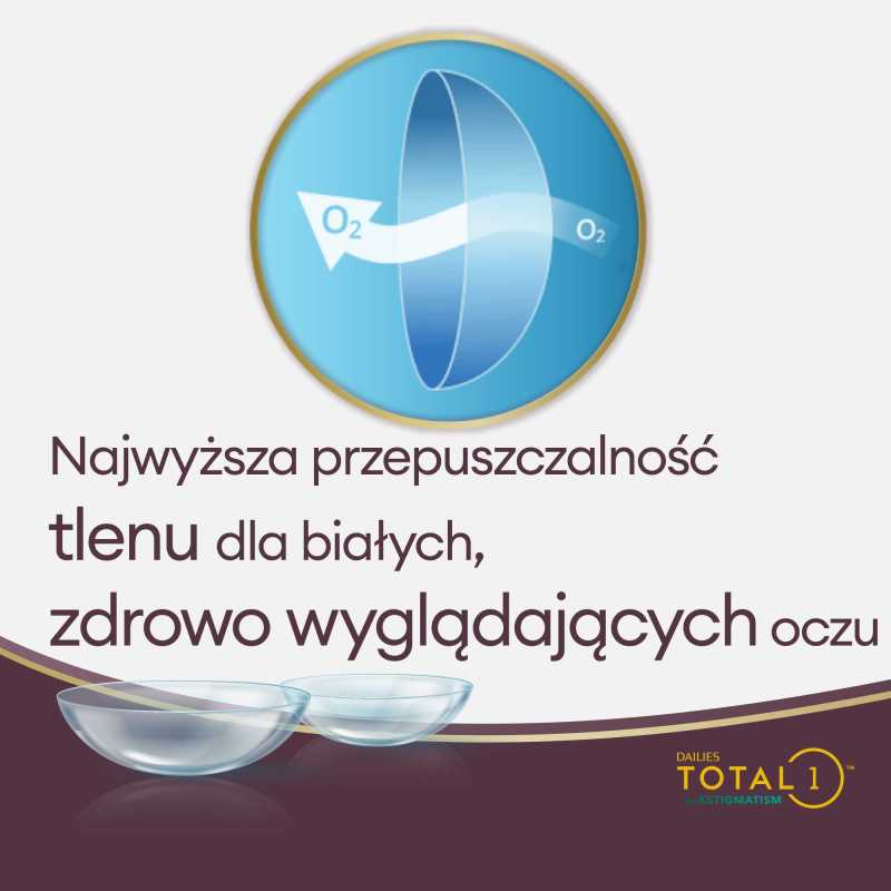 DAILIES TOTAL1 for Astigmatism 30szt